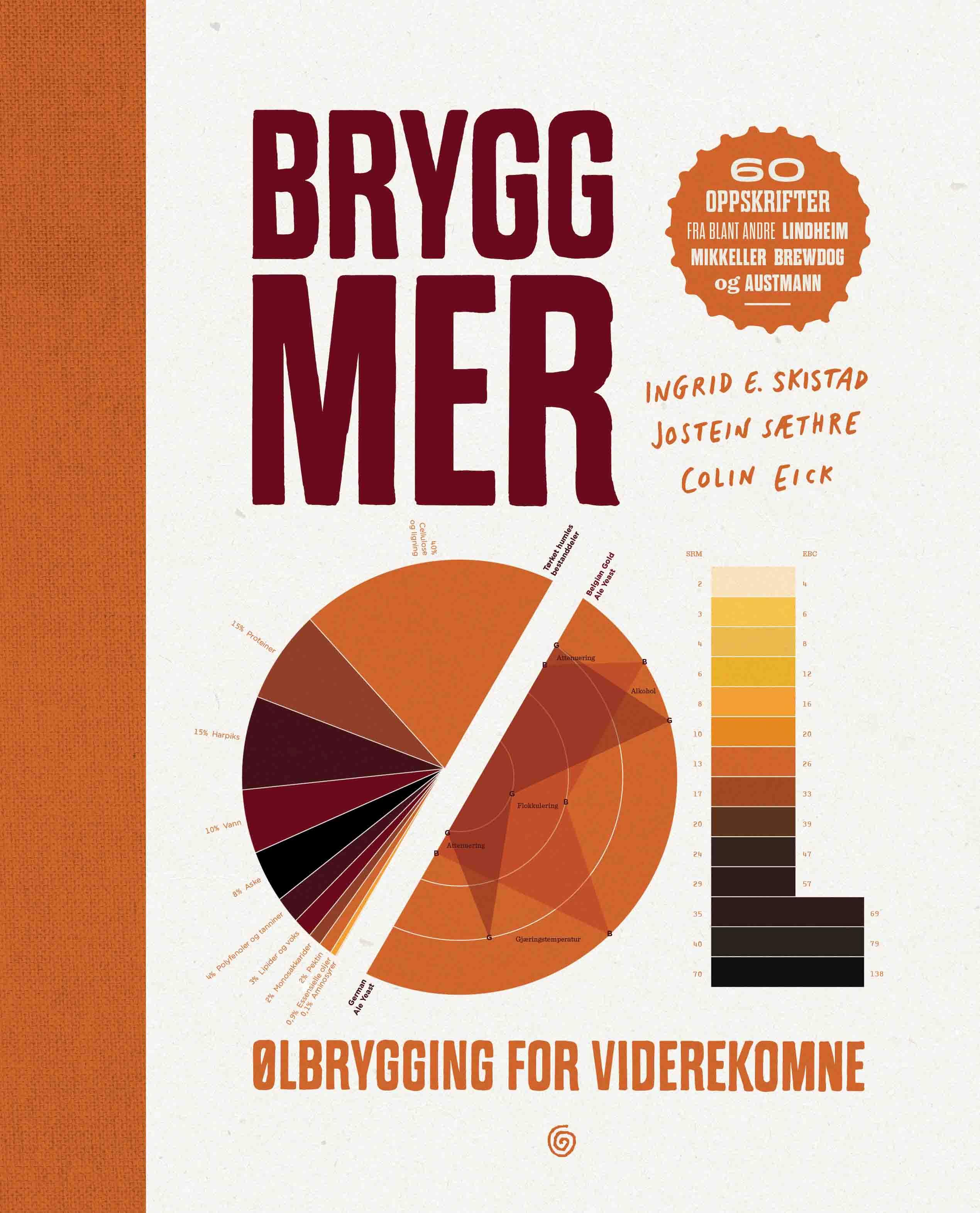 Brygg mer øl!